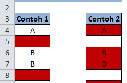 Mewarnai Cell Dengan Kriteria Kosong dan Tidak Kosong Dalam Excel